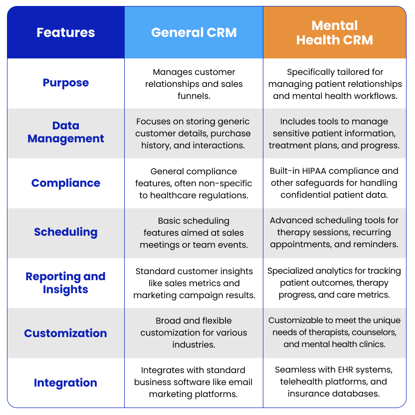 General Vs. Behavioral Health CRMs 1